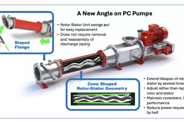 A New Angle on Progressive Cavity Pumps for the Wastewater Industry